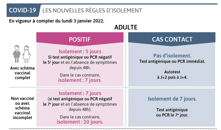 Isolement-Covid