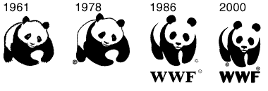 Evolution of the panda logo