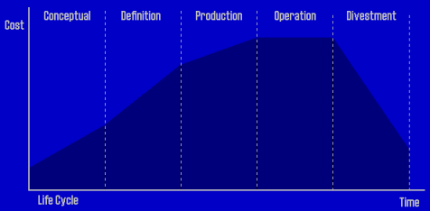 project management training - life cycle example