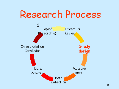 Sociology quantitative research proposal