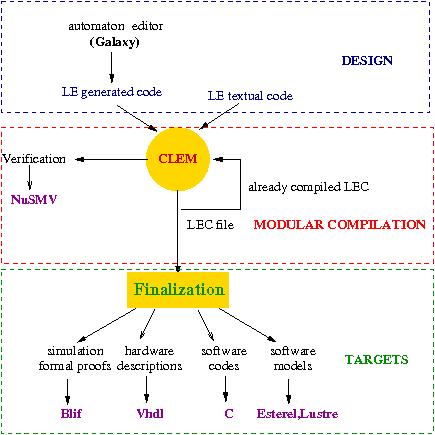 Clem Workflow